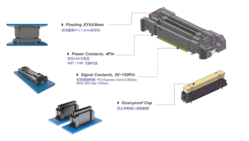 INTERCONNECT SOLUTIONS
